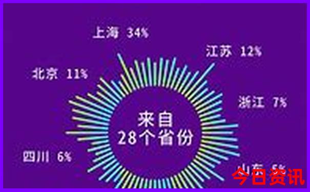 黑龙江哪个城市适合旅游